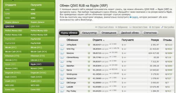 Процес обміну QIWI на Ripple через сервіс bestchange.ru