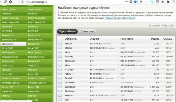 Обмін Лайткоінов на сайті bestchange.ru