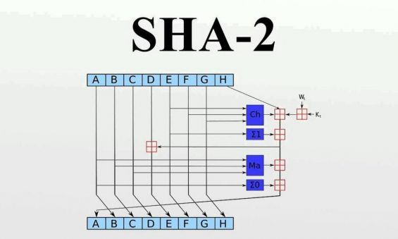 Схематичне зображення алгоритму SHA-2