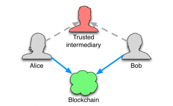 Схематичне зображення транзакції в блокчейне