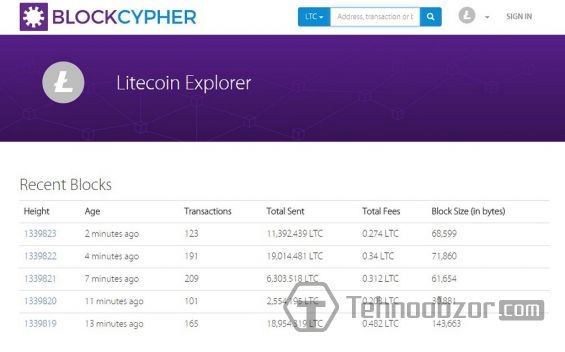 Сторінка онлайн-сервісу Litecoin block explorer