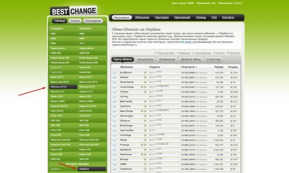 Обмін Ефіру на карту Ощадбанку на сервісі bestchange.ru