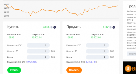 Розташування поля для покупки Лайткоінов за рублі на біржі Bitflip