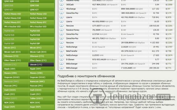 Сайт bestchange.ru, на якому можна купити Лайткоіни