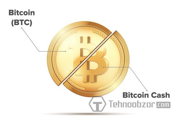 Відділення Bitcoin Cash від Bitcoin