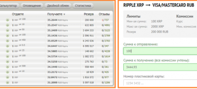 Як обміняти Ripple на рублі: інструкція по обміну XRP