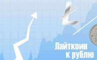 Litecoin курс до рубля на сьогодні