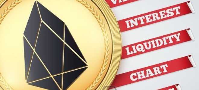 Ліквідність криптовалюта — що це і чому так важлива