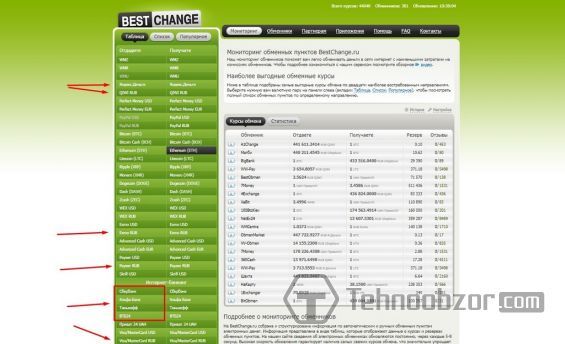 Сторінка майданчики bestchange.ru, на якій можна обміняти рублі на Ефір